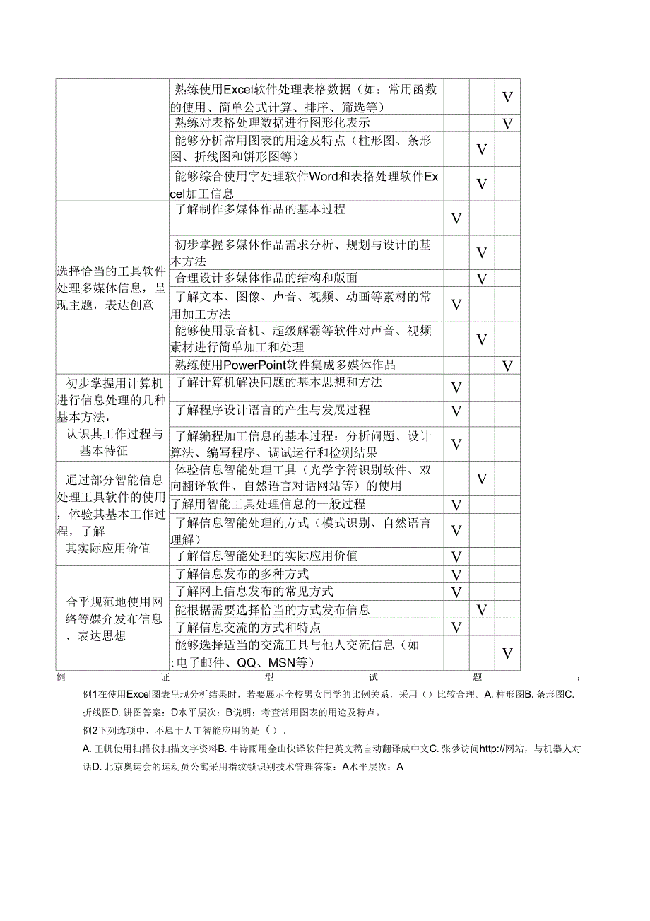 学生学业水平测试方案_第4页