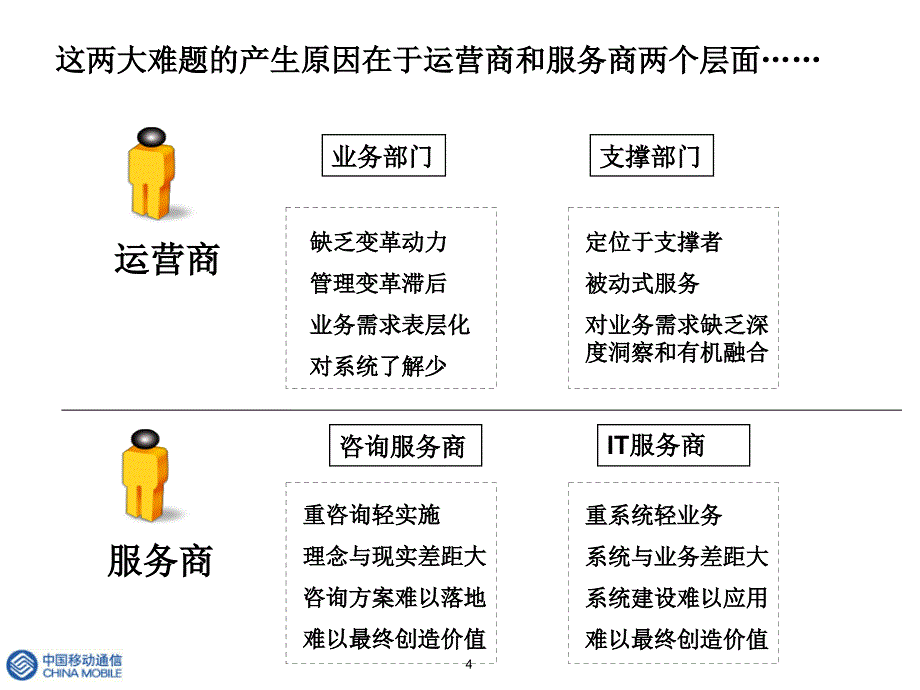 某省移动整合咨询助力精细运营_第4页