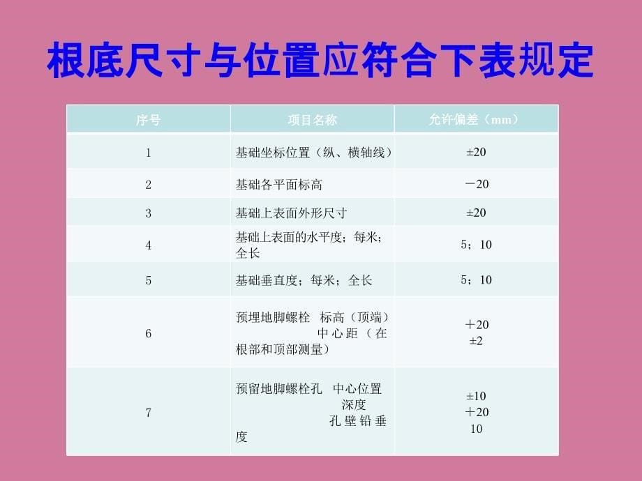 水泵安装技术ppt课件_第5页