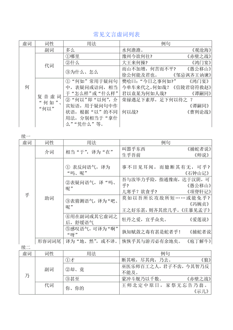 常见文言虚词列表_第1页