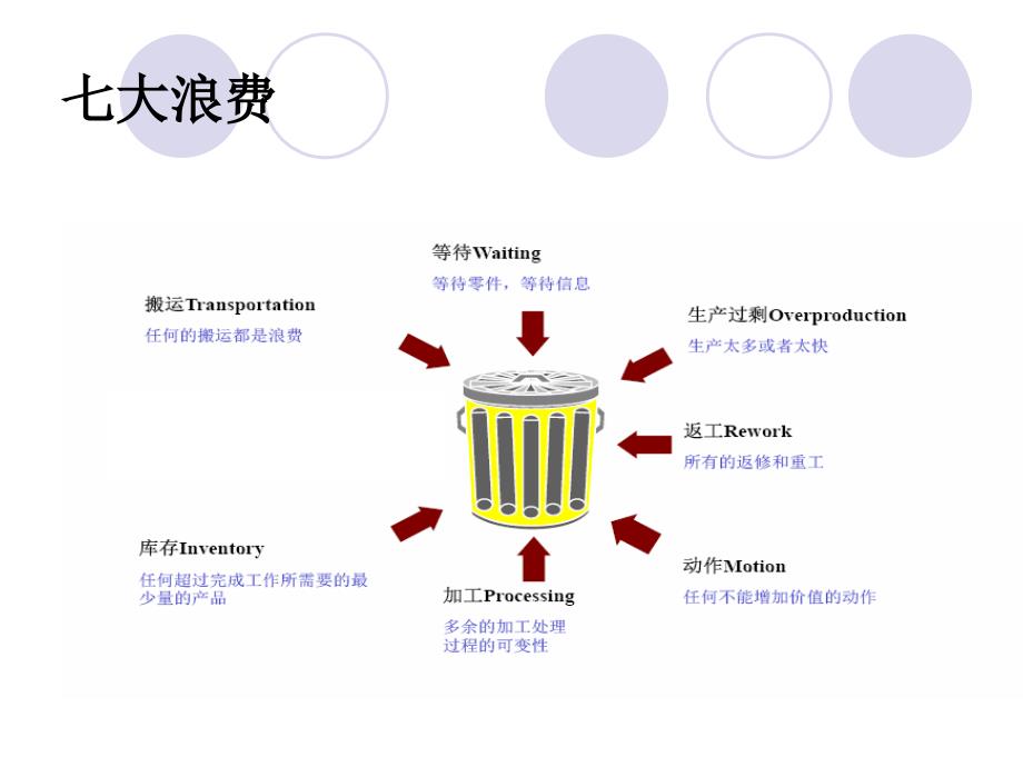 督导人员管理能力提升训练_第4页