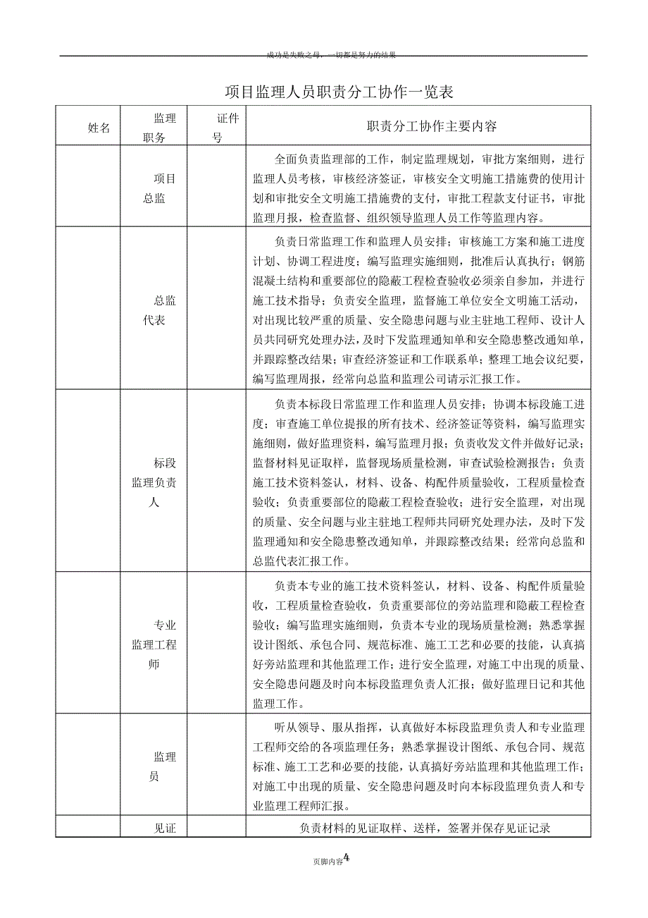 市政工程监理前期准备工作程序化控制_第4页