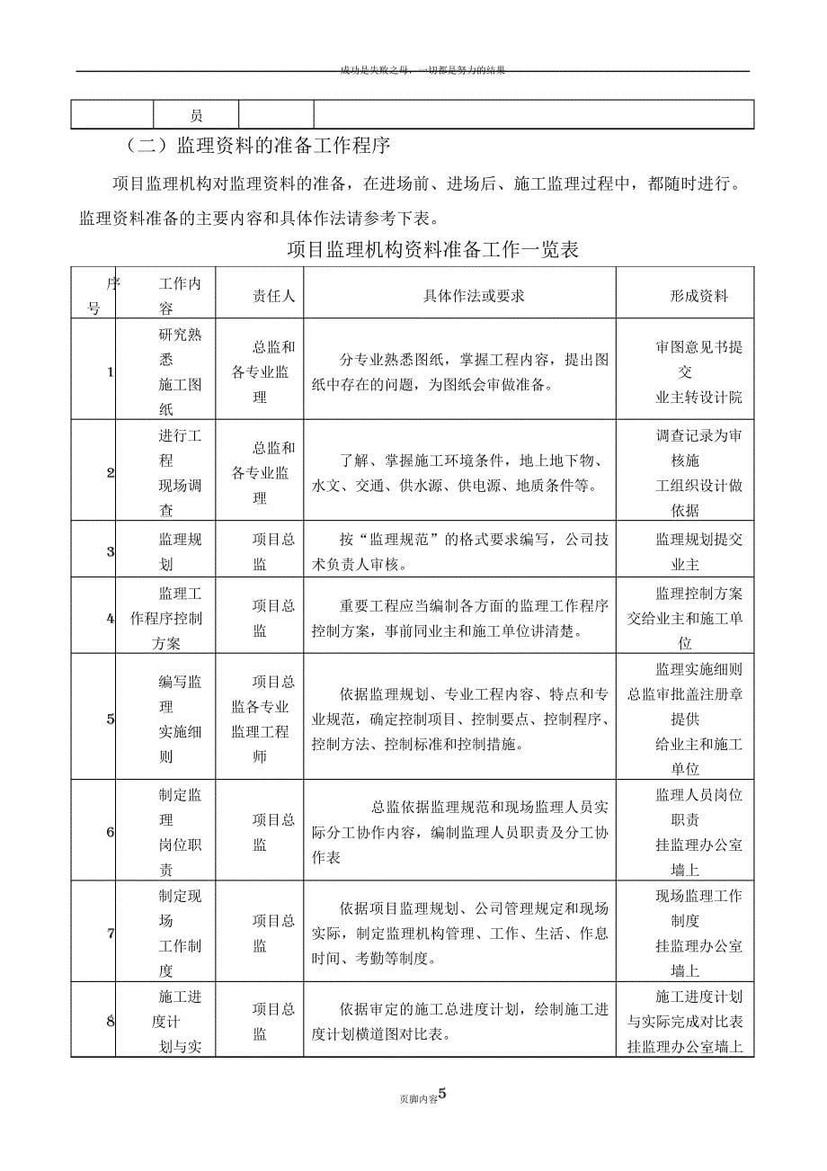 市政工程监理前期准备工作程序化控制_第5页