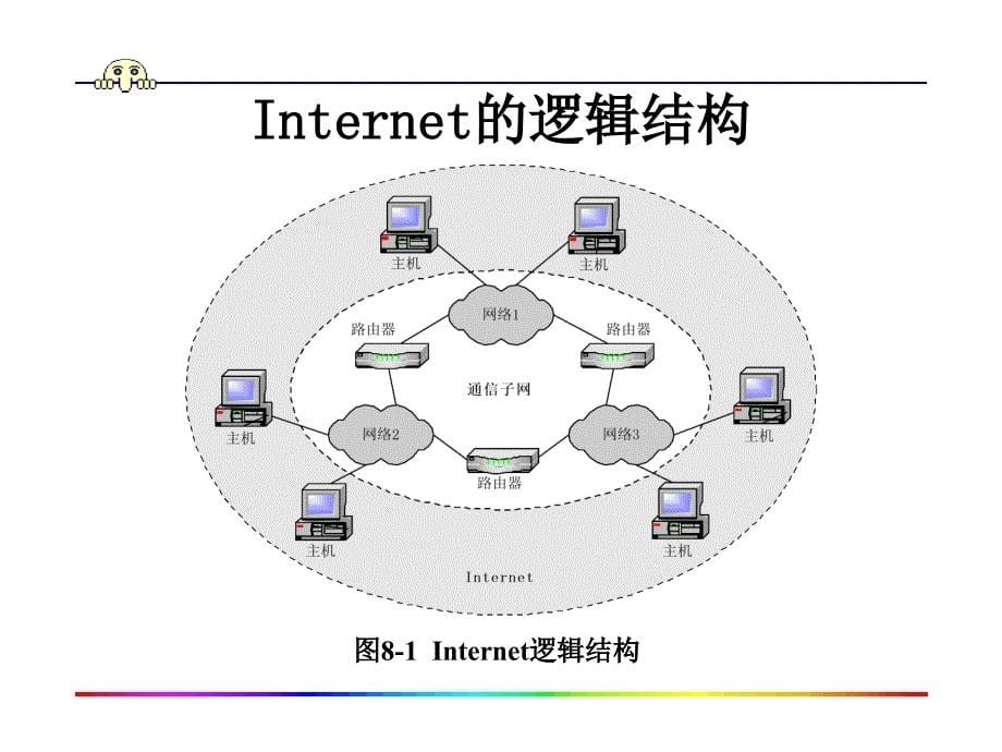 nternet基础与应用资料_第5页