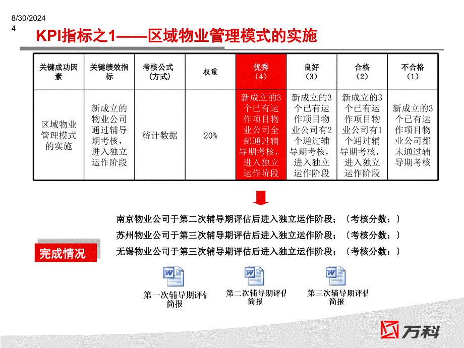 区域物业服务管理部工作总结及工作计划精品_第4页