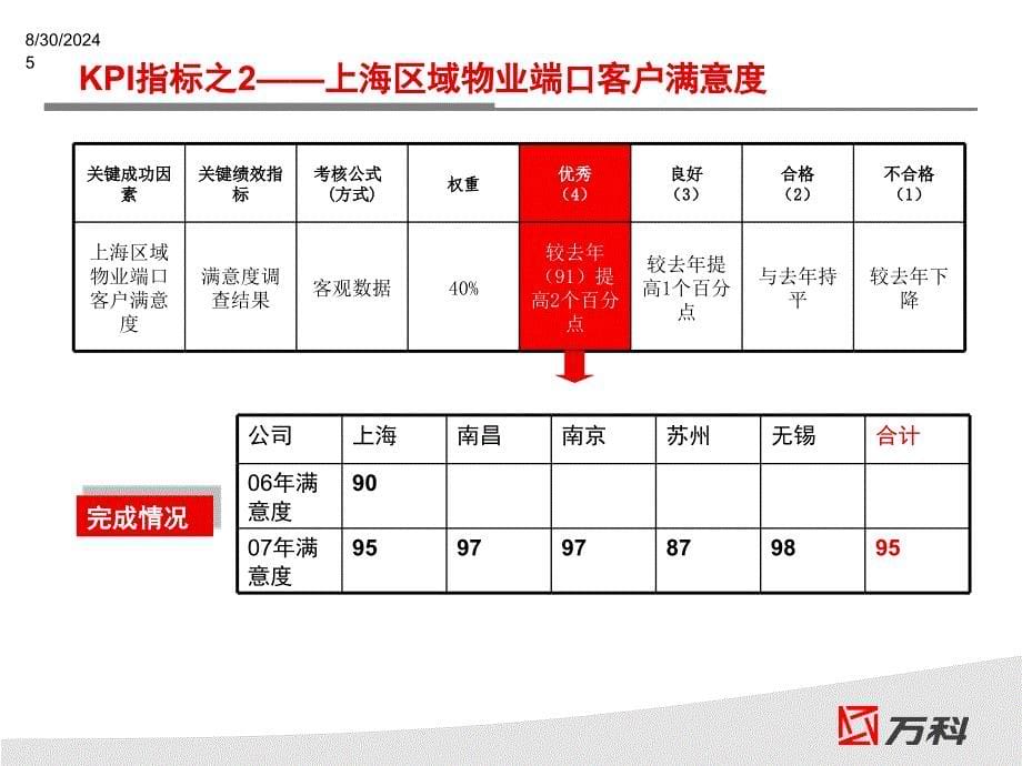 区域物业服务管理部工作总结及工作计划精品_第5页