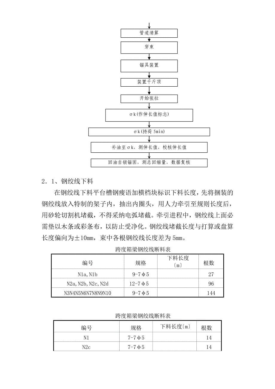 建筑行业预应力施工技术交底书_第5页