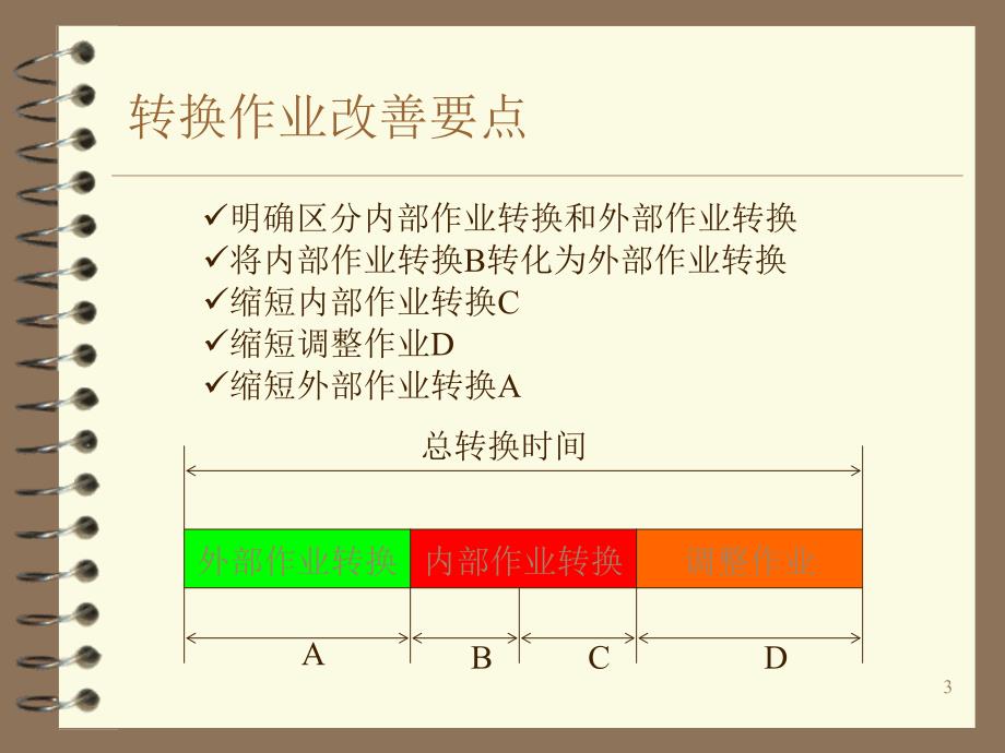 饲料精益化生产培训课程_第3页