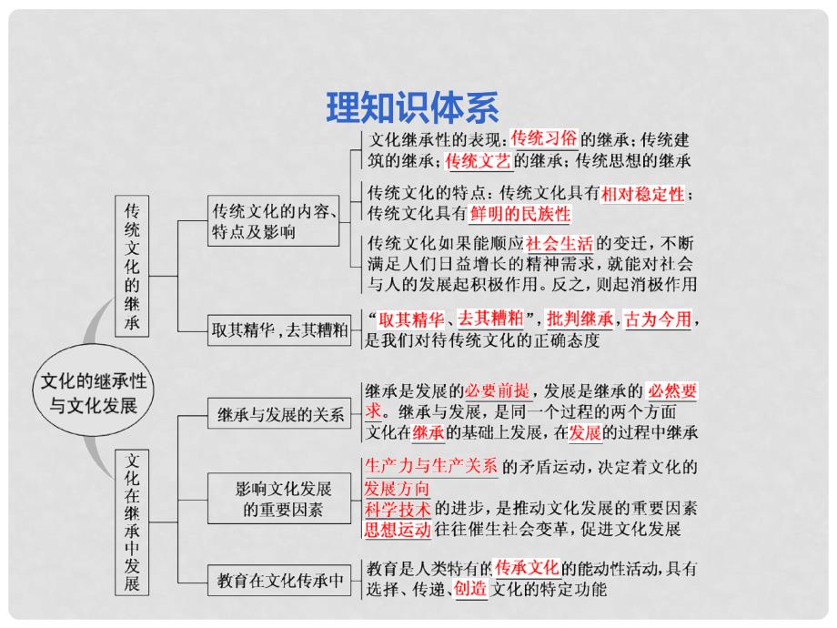 高考政治一轮复习 第二单元 文化传承与创新 第四课 文化的继承性与文化发展课件 新人教版必修3_第2页