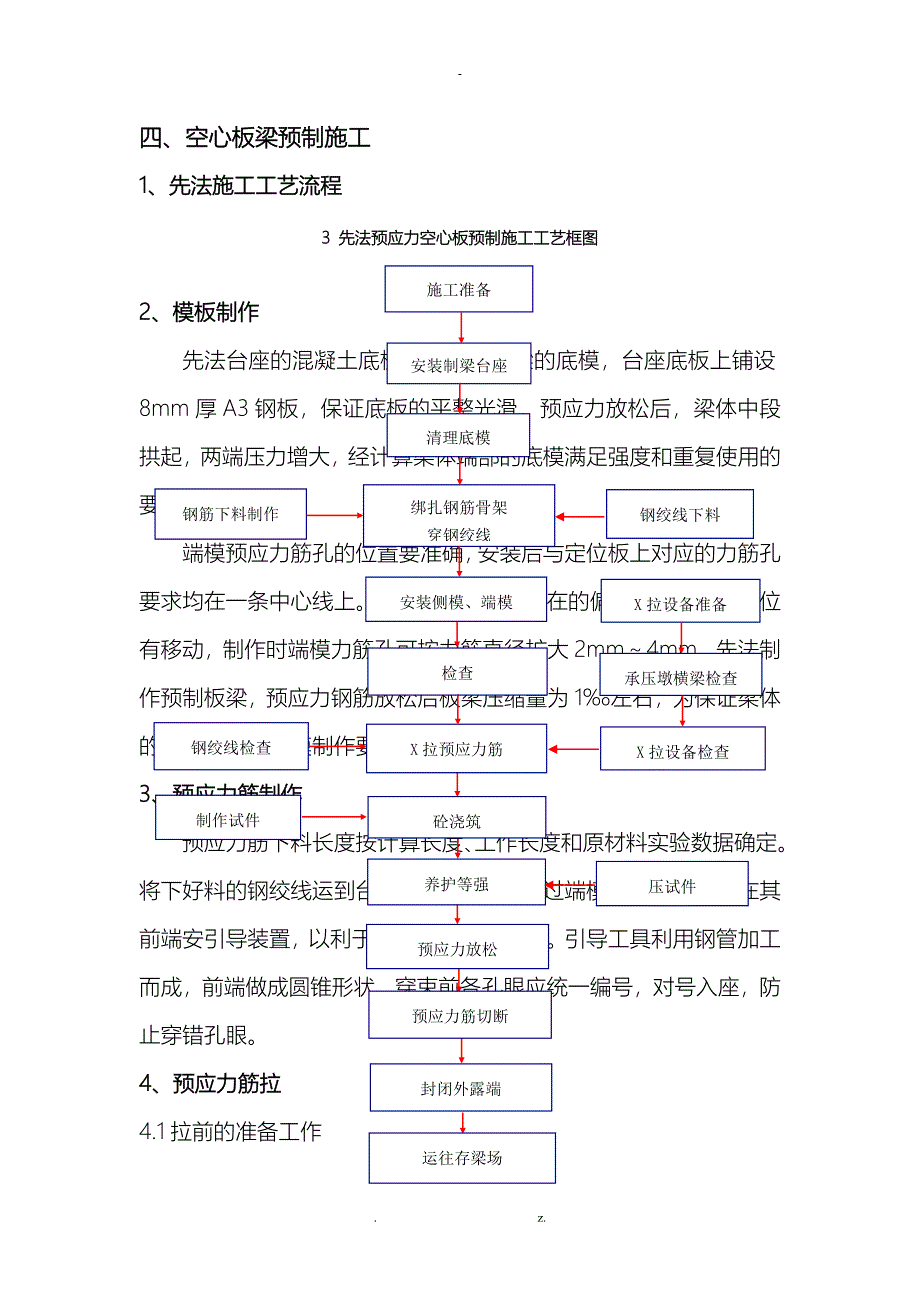 预应力混凝土先张法空心板梁施工方案_第3页