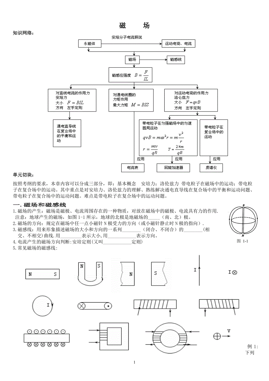 磁场经典例题_第1页