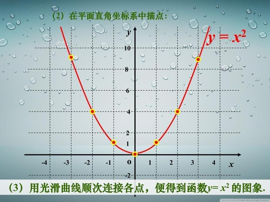 二次函数yax2的图象与性质_第5页