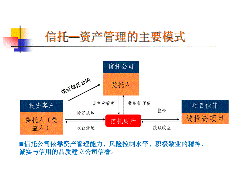 信托知识讲座通用课件_第4页