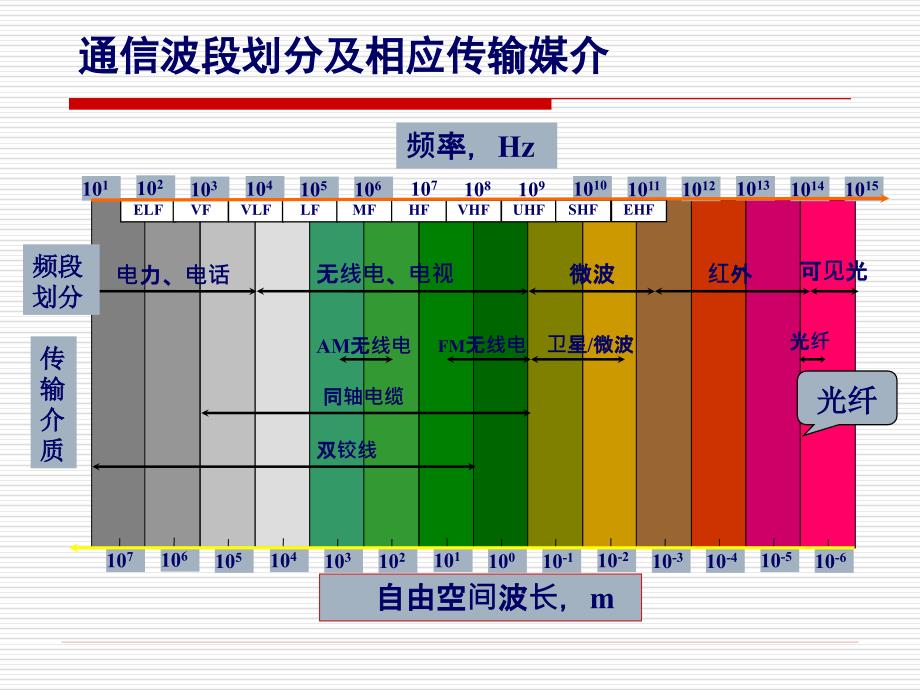 光电子器件理论与技术_第3页