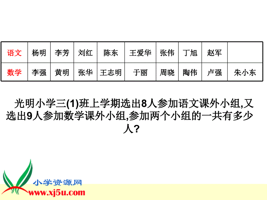 人教新课标三年级数学下册课件数学广角15_第2页