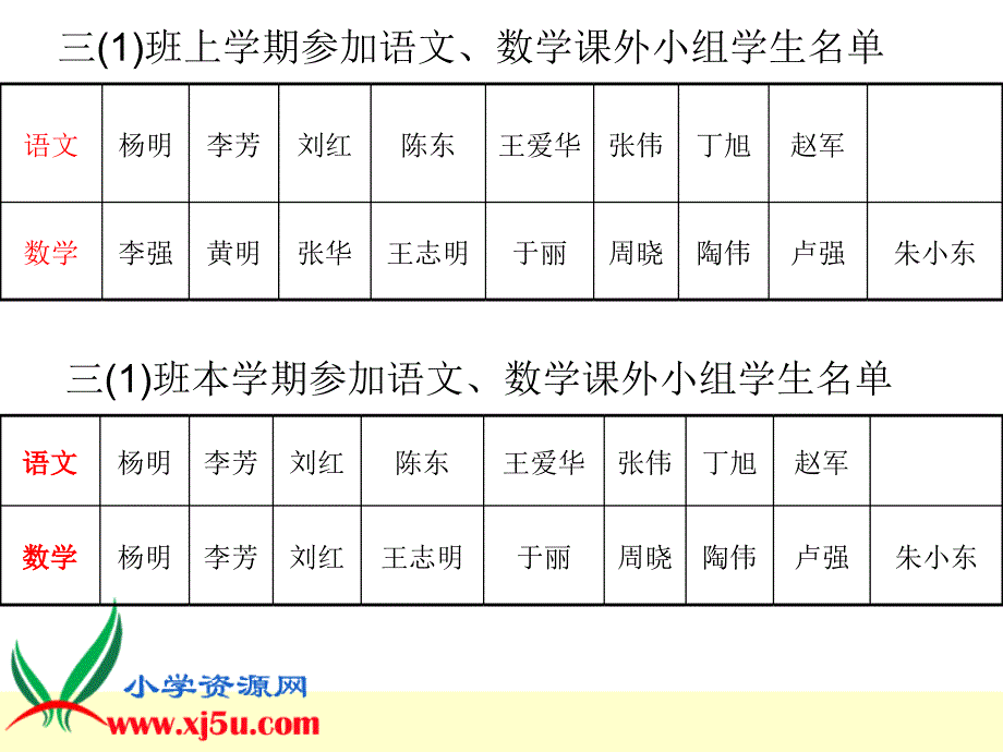 人教新课标三年级数学下册课件数学广角15_第4页