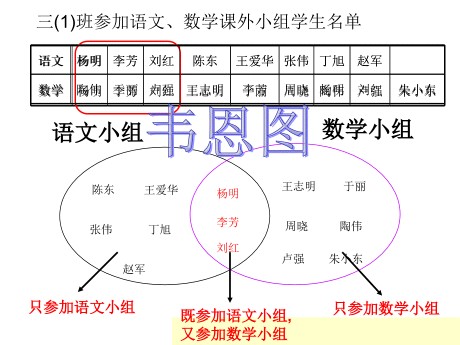 人教新课标三年级数学下册课件数学广角15_第5页