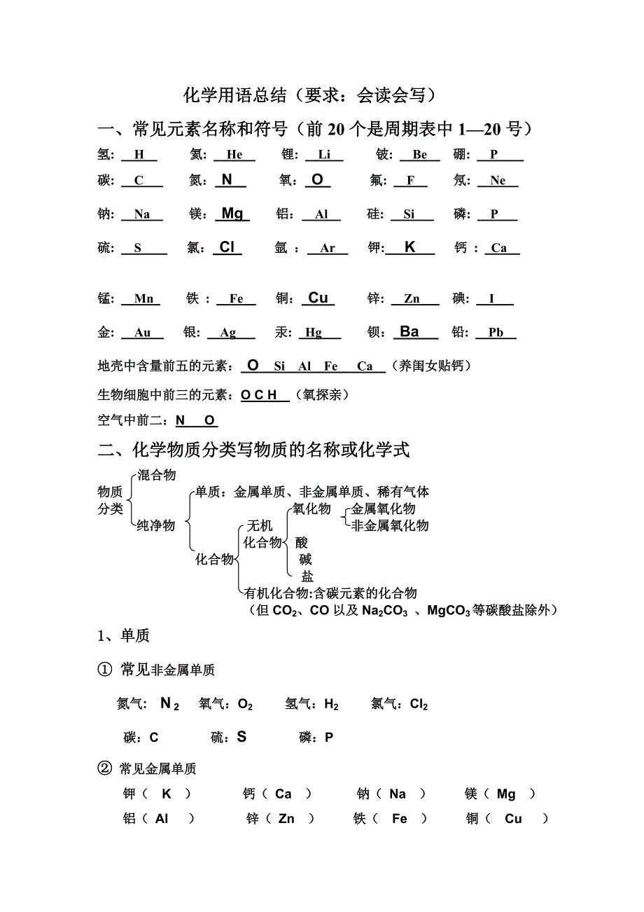 化学用语总结.doc_第1页