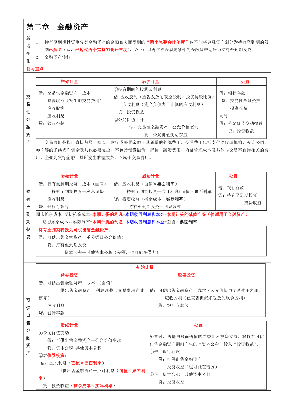 CPA会计强人笔记总结_第1页