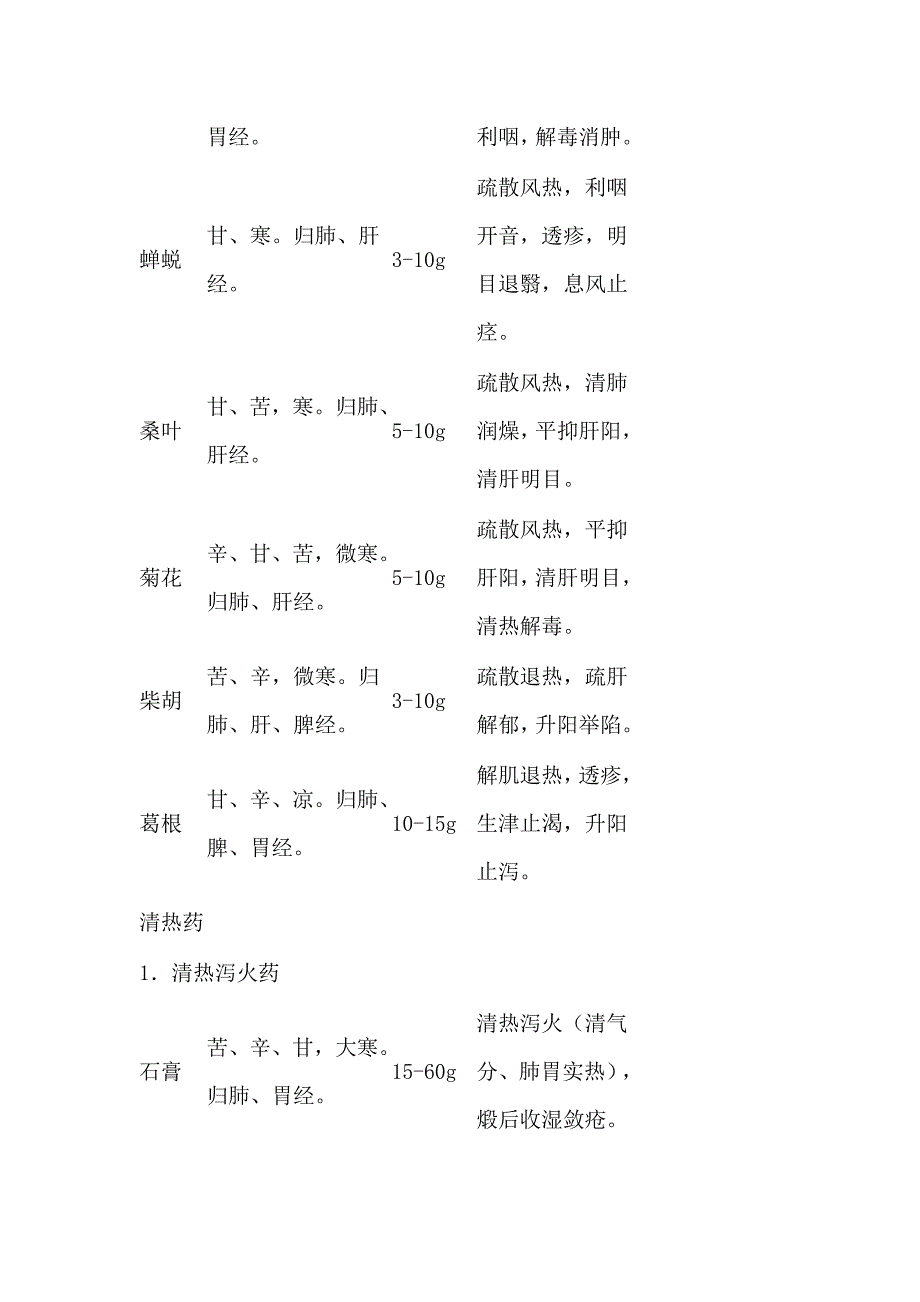 常用中药材用量.doc_第2页