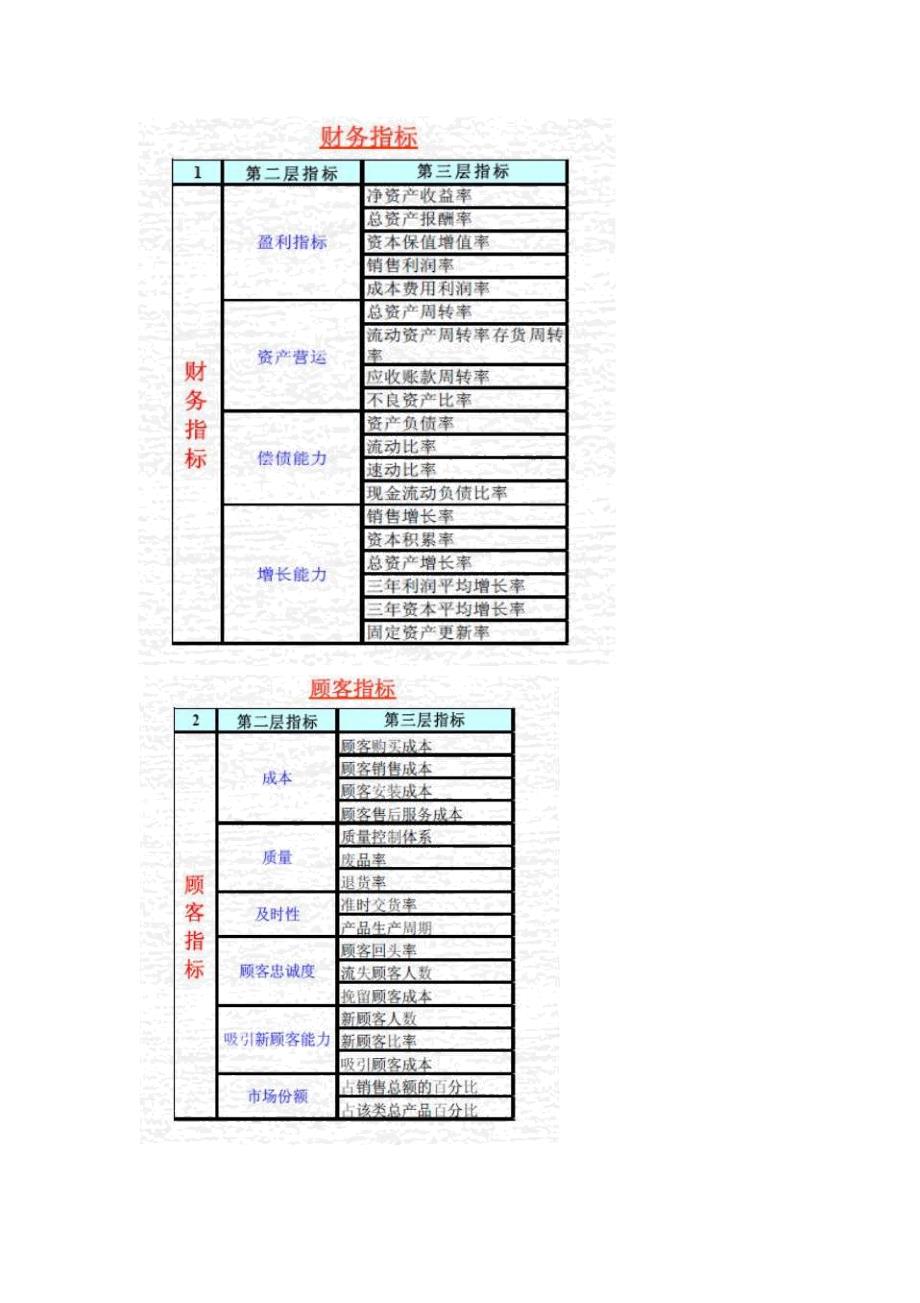 平衡计分卡全面解析(完整版)_第4页