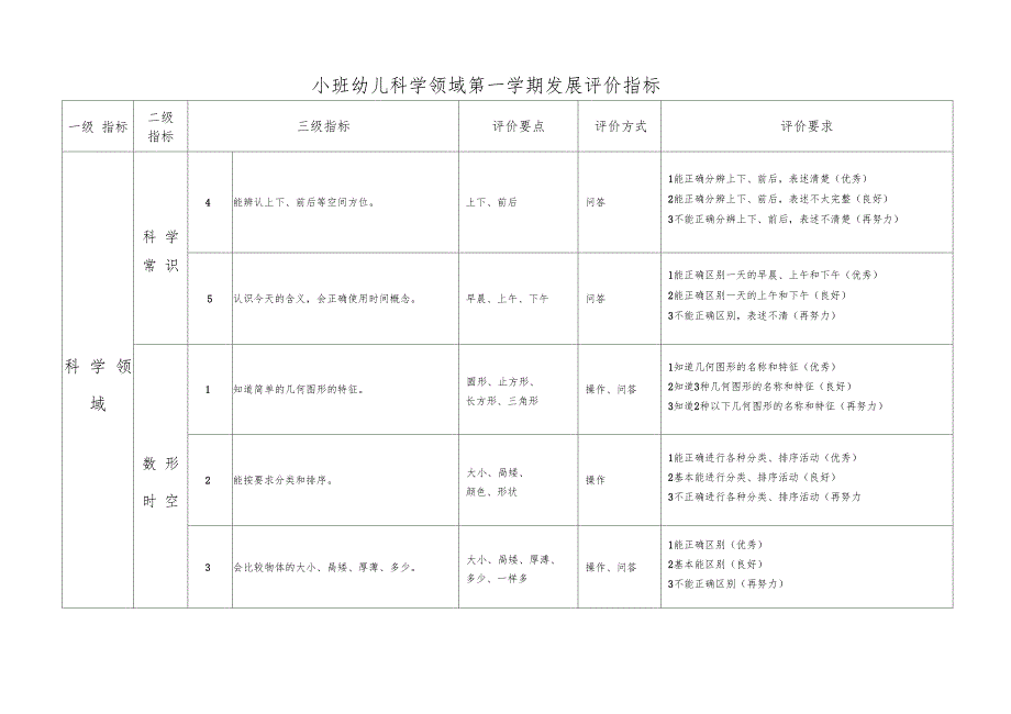 幼儿社会领域发展评价指标2_第4页