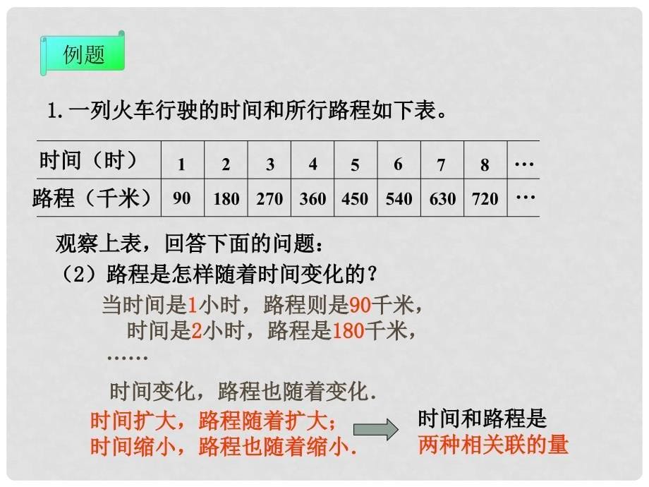 六年级数学下册 成正比例的量课件 西师大版_第5页