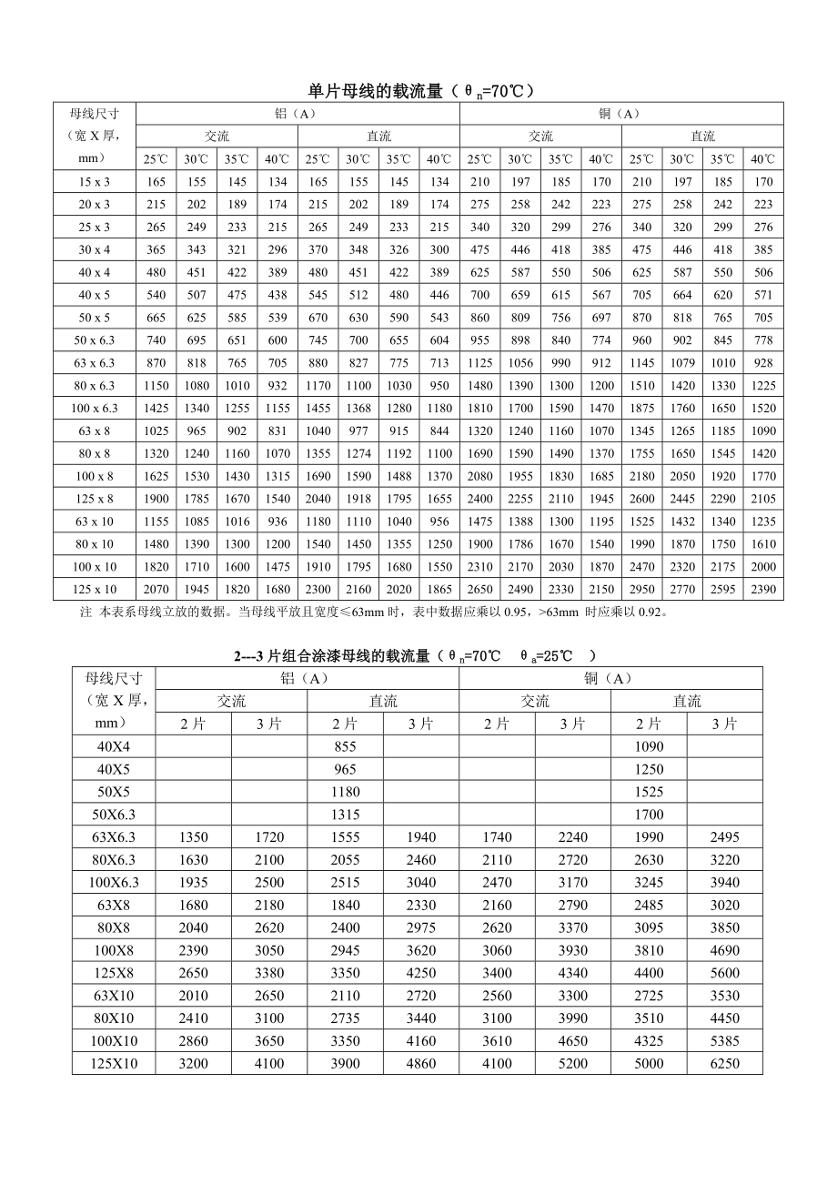 电线电缆选择速查表.doc_第3页