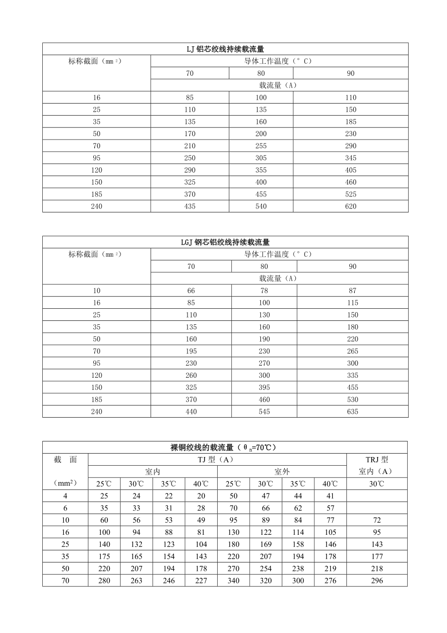 电线电缆选择速查表.doc_第4页