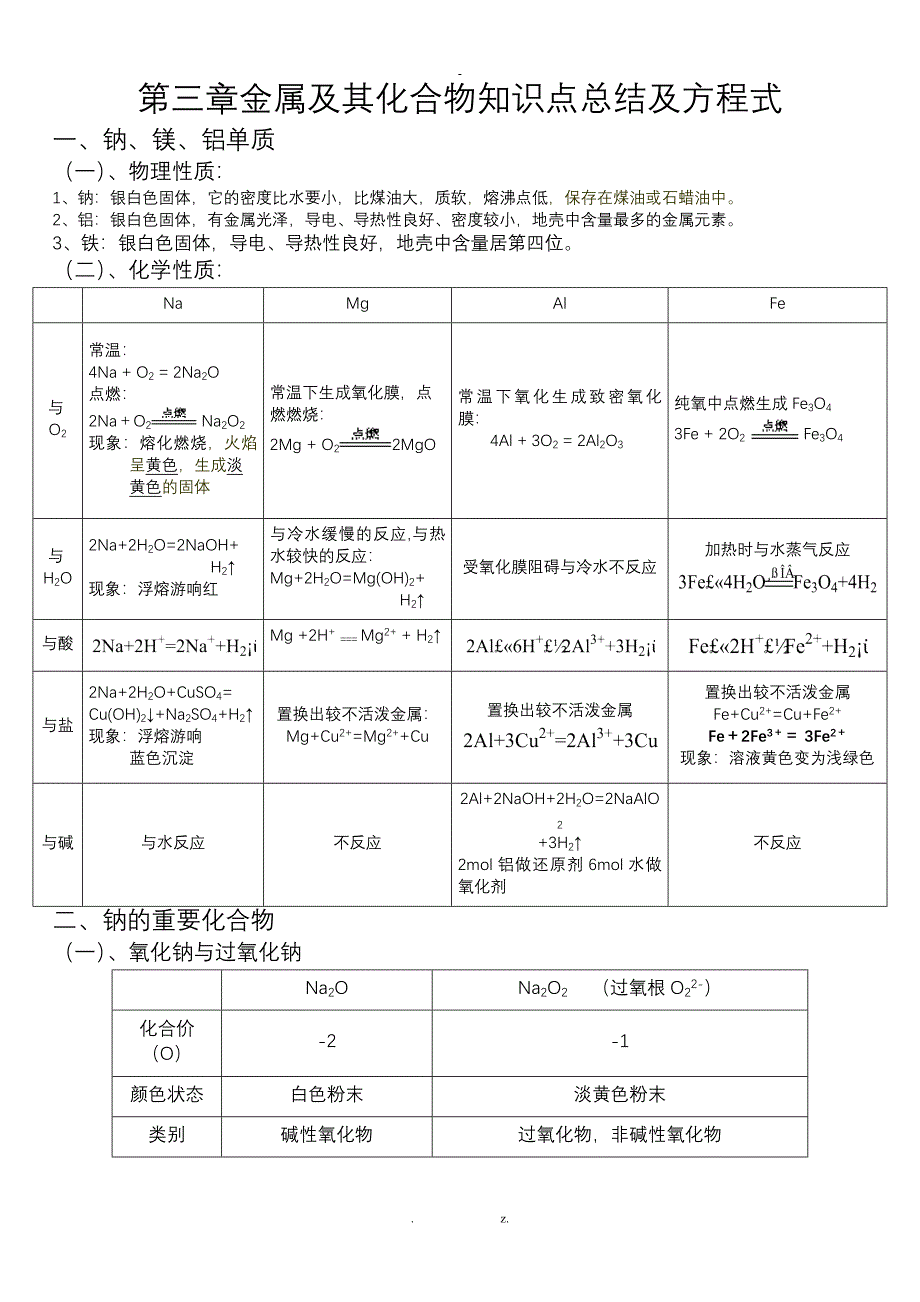 金属及其化合物知识点总结及方程式_第1页