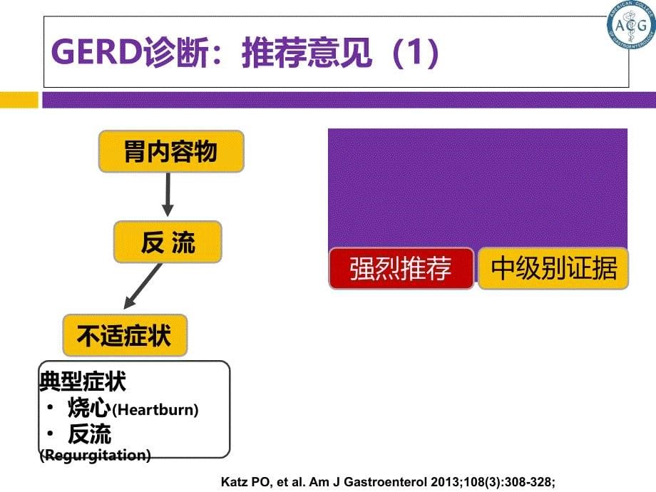 美国GERD指南解读诊断篇张瑞星PPT_第5页