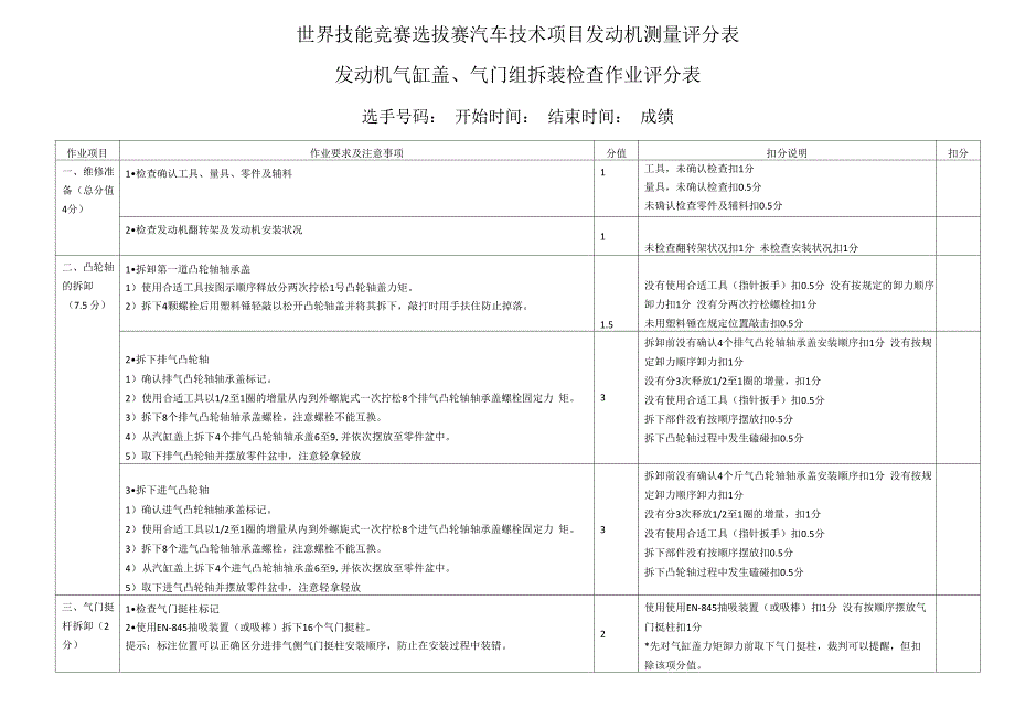 世界技能竞赛选拔赛发动机缸盖拆装评分表_第1页