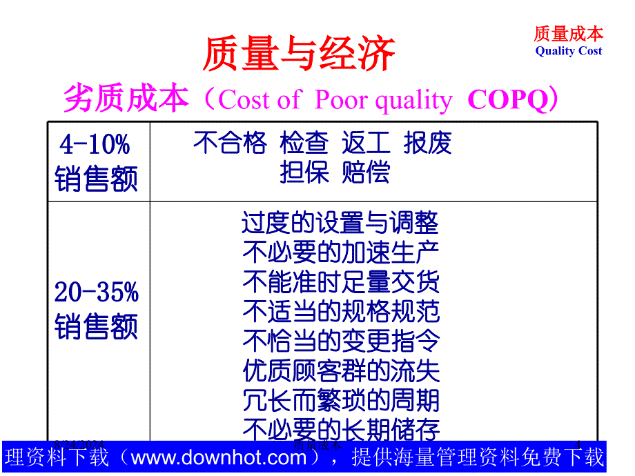 《质量成本管理知识》PPT课件_第4页