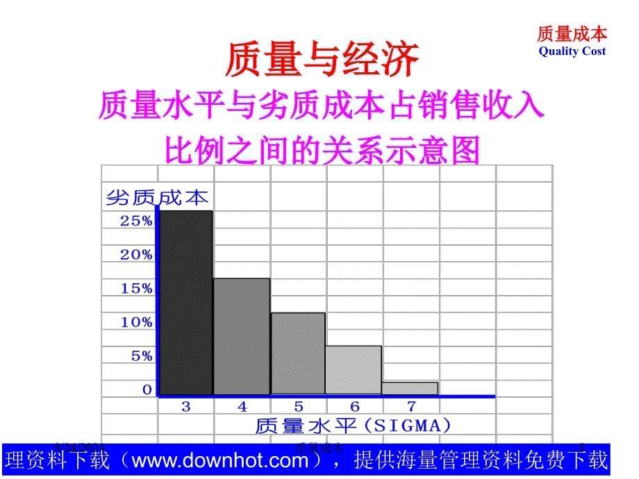 《质量成本管理知识》PPT课件_第5页