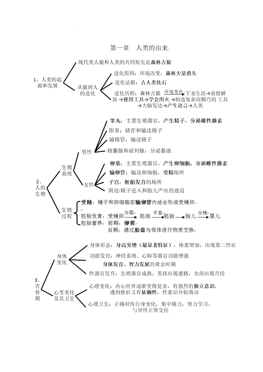 人教版七年级生物下册考点(思维导图版)(共8页)_第1页