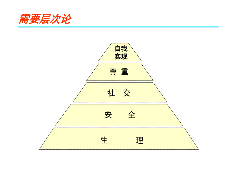 如何激励员工ppt课件_第2页