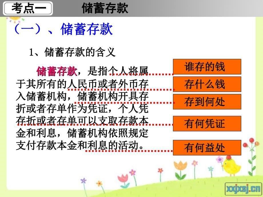 储蓄存款和商业银行5课件_第5页