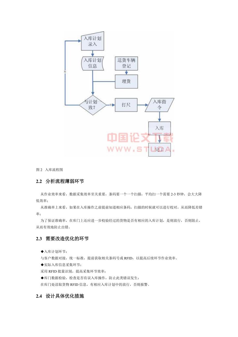 基于RFID技术的仓储物流入库流程设计.doc_第3页