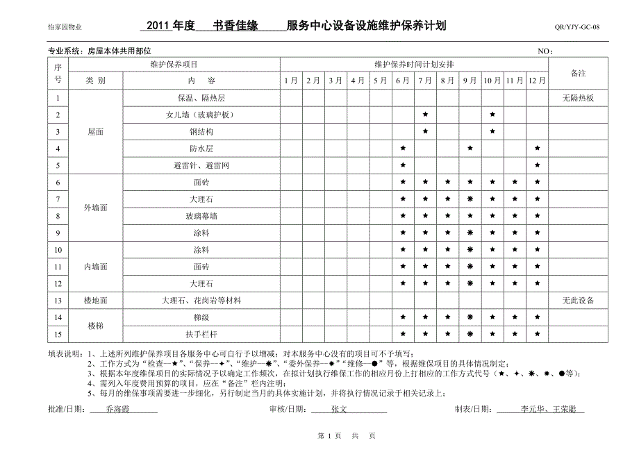 设备设施维护保养计划.doc_第1页