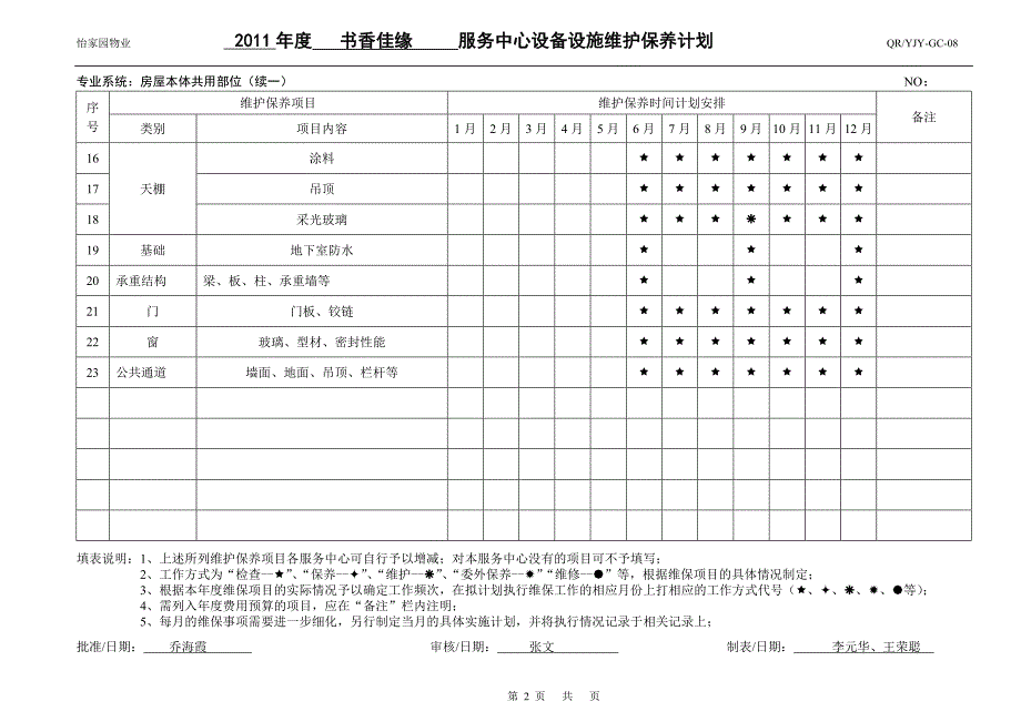 设备设施维护保养计划.doc_第2页