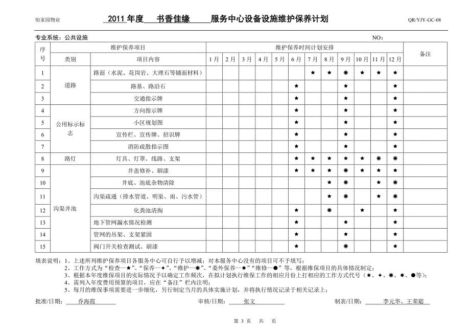 设备设施维护保养计划.doc_第3页