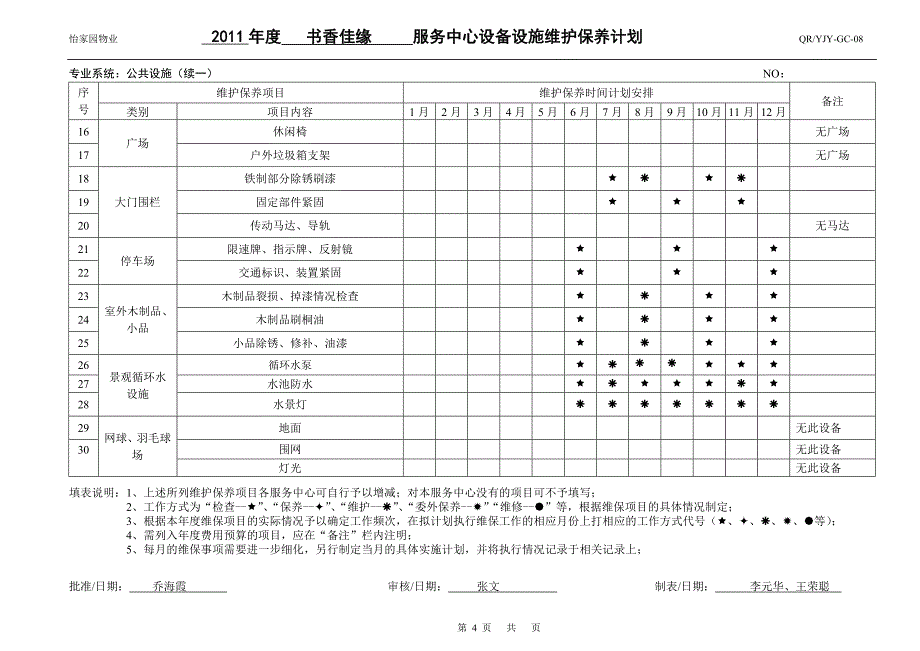 设备设施维护保养计划.doc_第4页