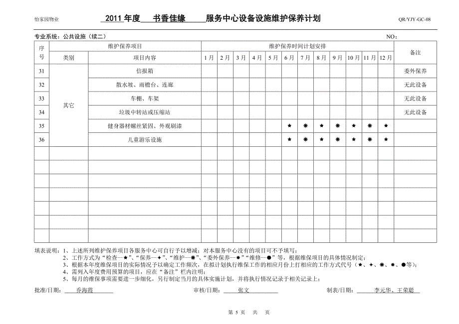 设备设施维护保养计划.doc_第5页