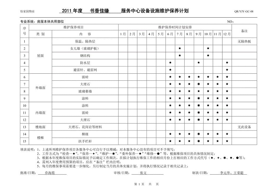 设备设施维护保养计划.doc