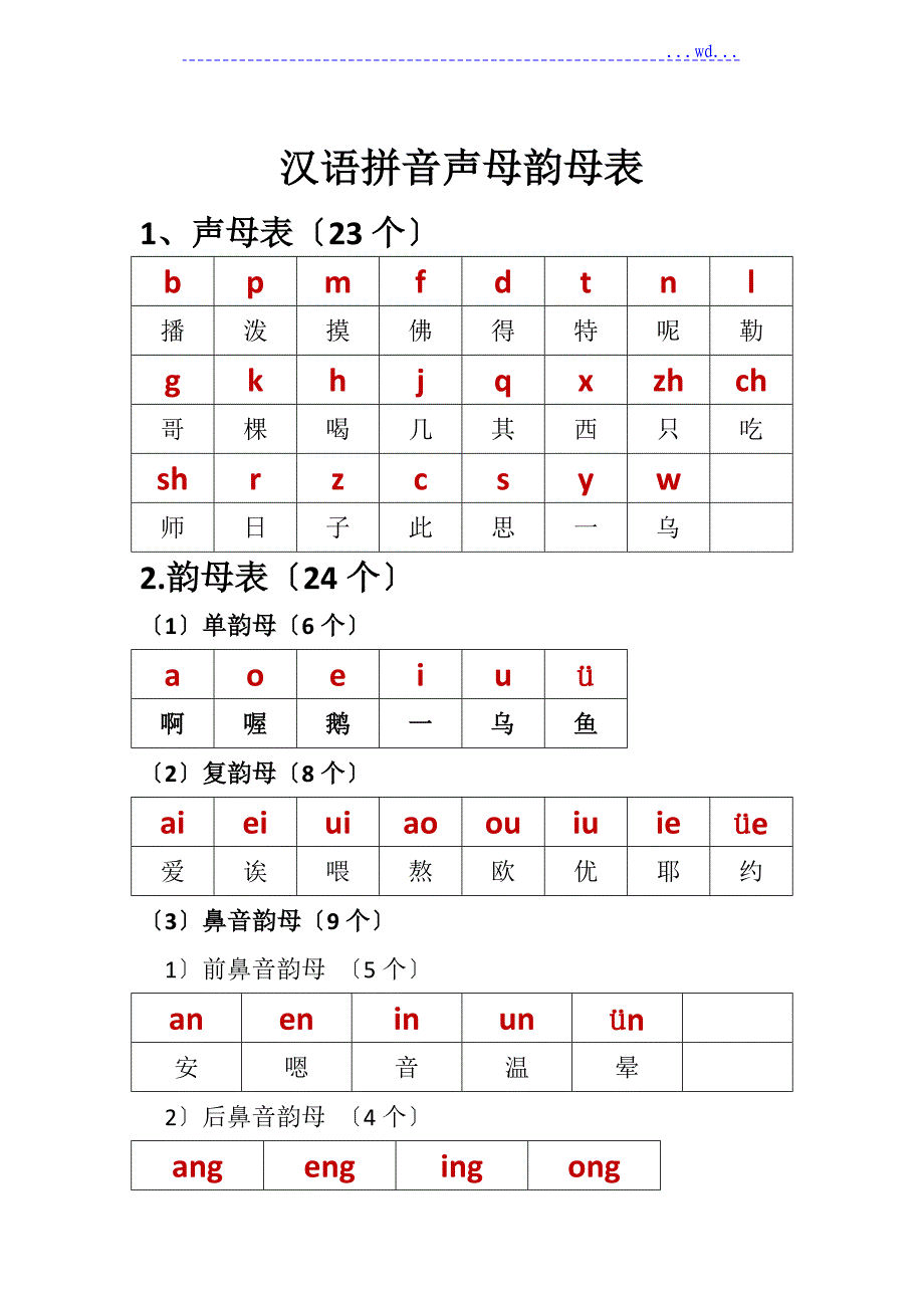汉语拼音声母、韵母表组合最全_第1页