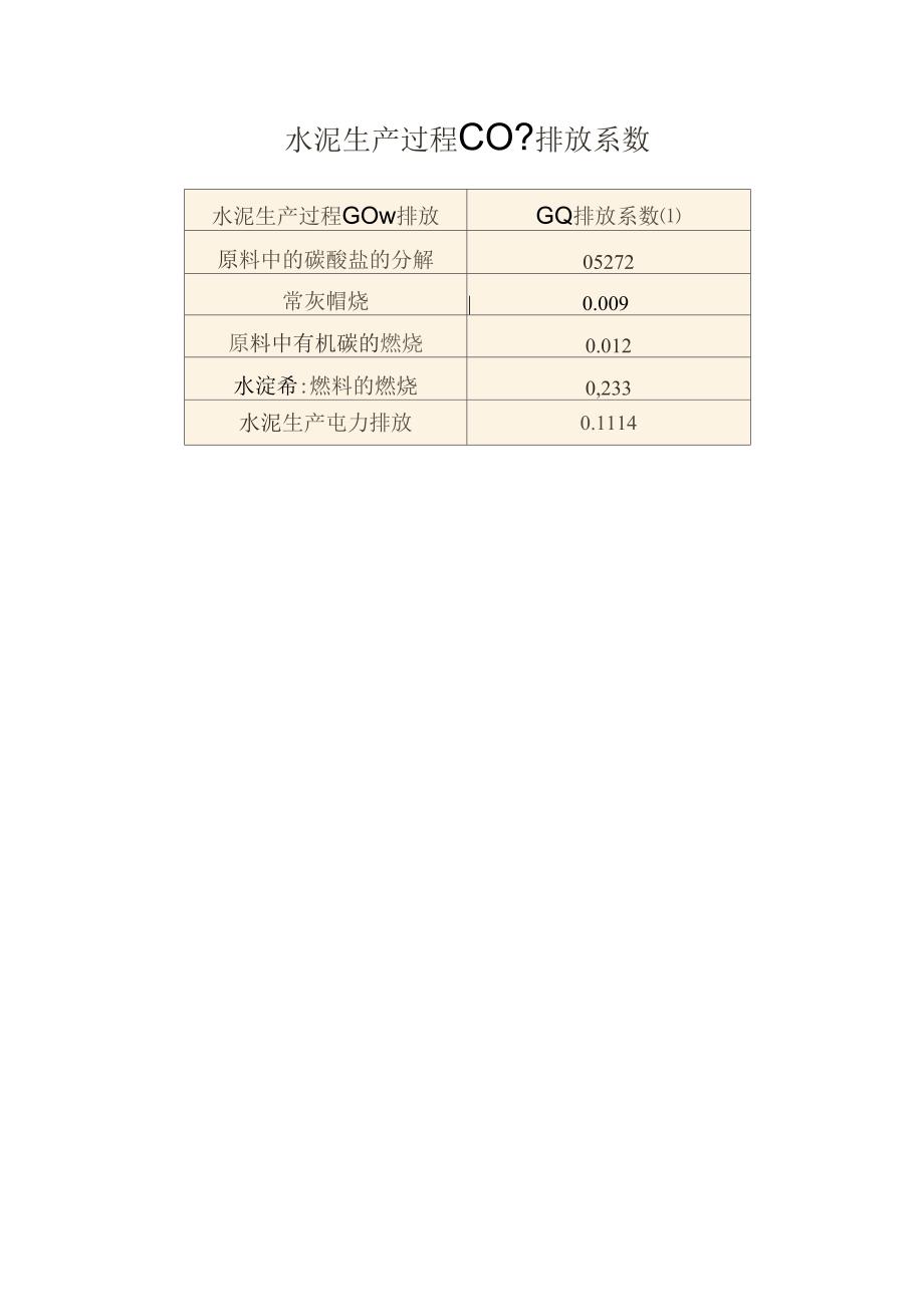 水泥生产通常排放的二氧化碳量_第3页