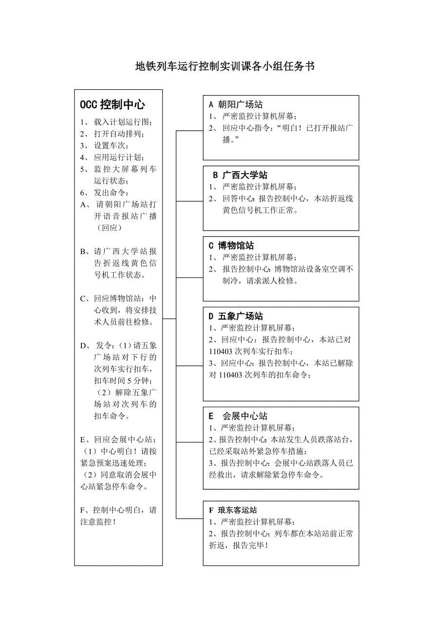 2A、梁越：模拟地铁列车自动控制教案.doc_第5页