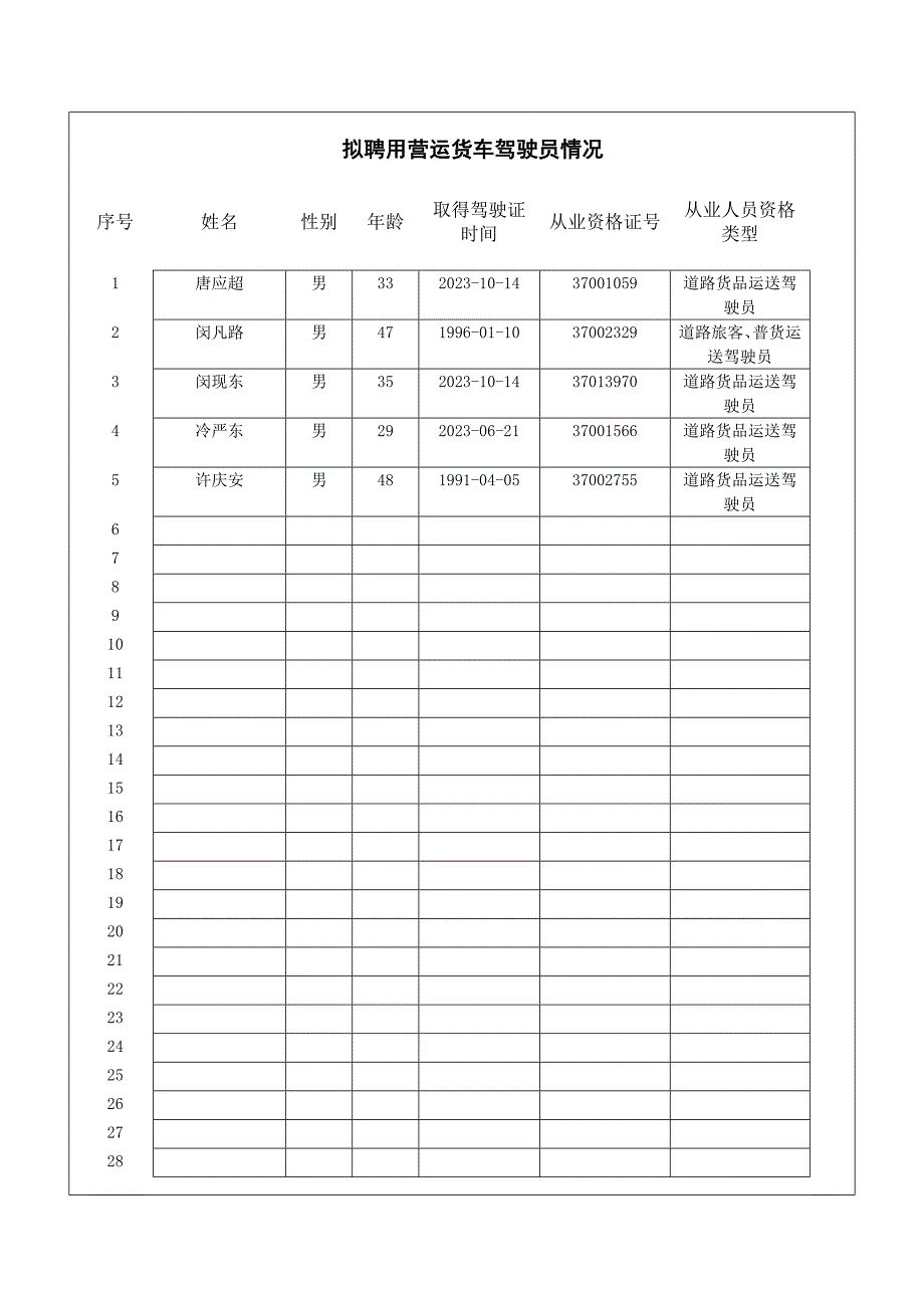 道路货物运输经营申请表.doc_第4页