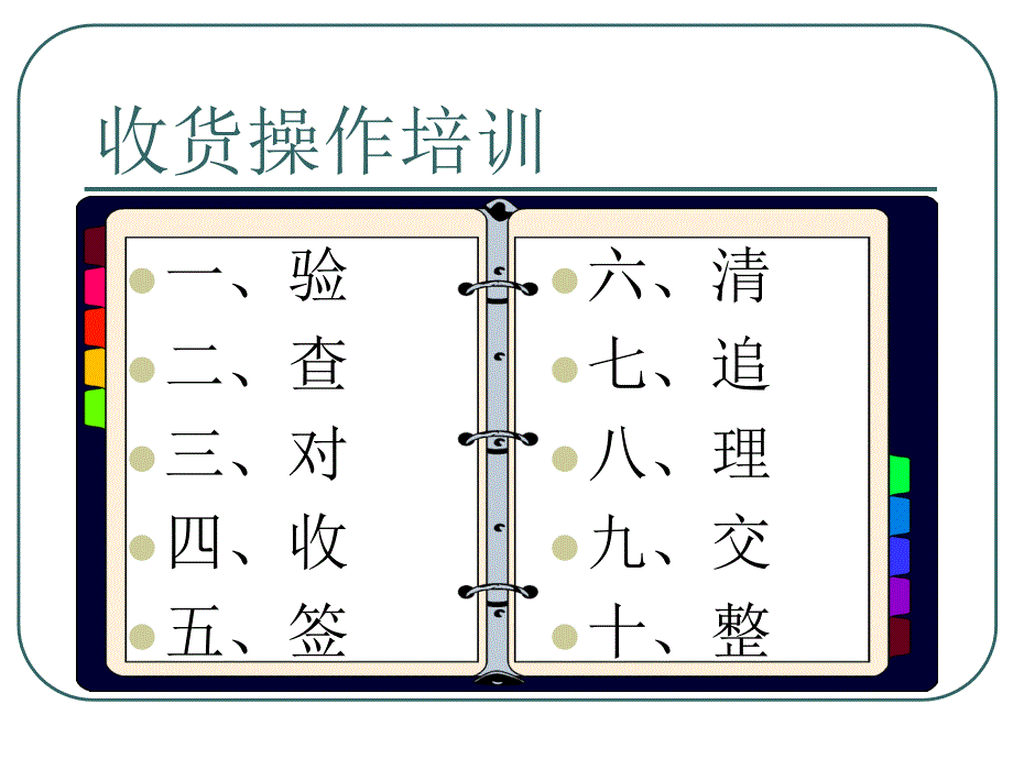 收货操作培训讲义仓库细节_第2页