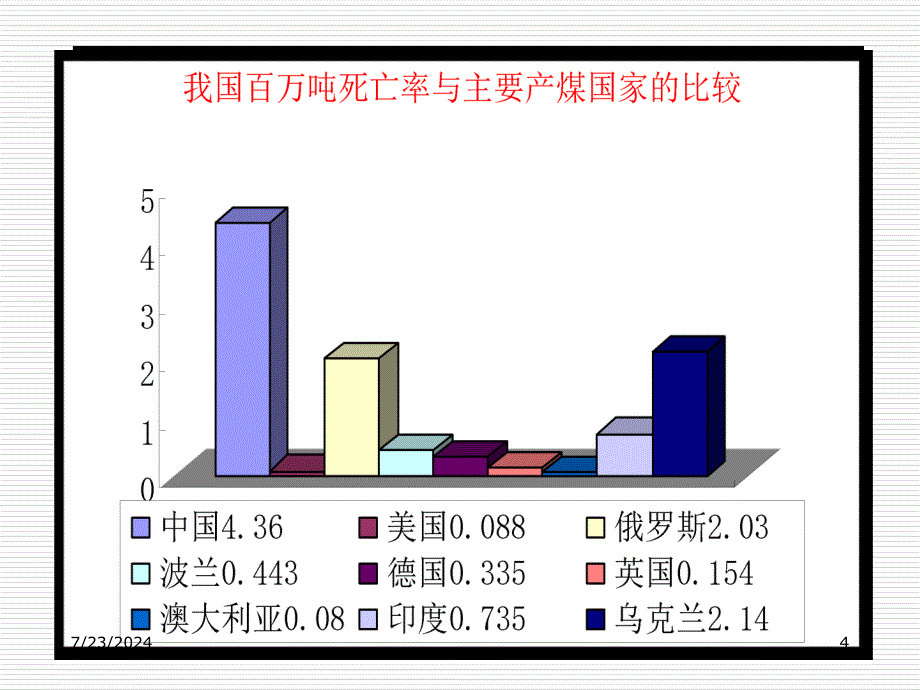 一通三防概述_第4页